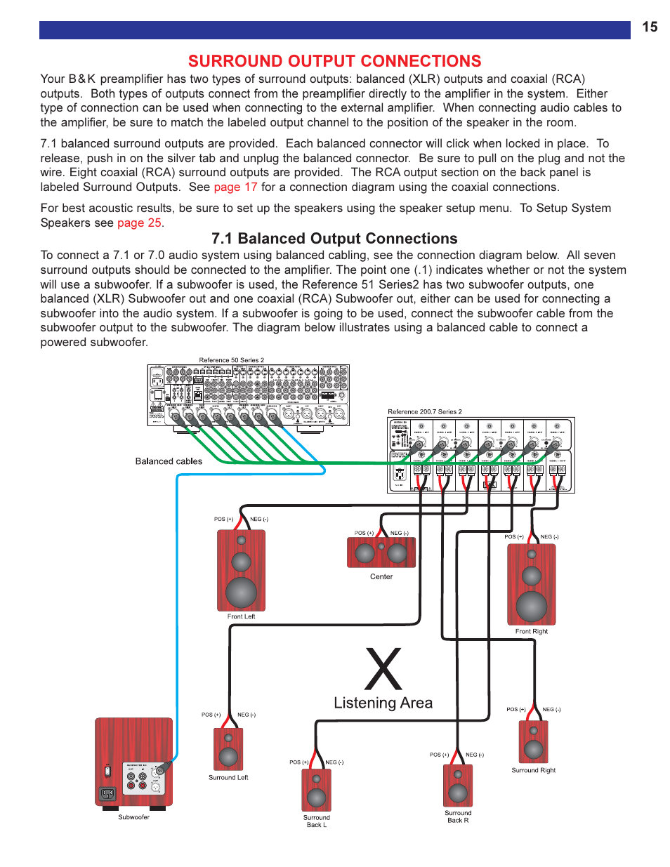 Surround output connections, 1 balanced output connections | B&K Series 2 User Manual | Page 17 / 64