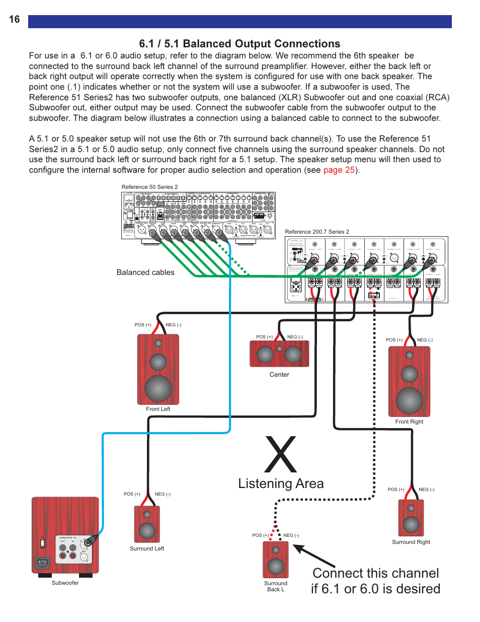 1 / 5.1 balanced output co, 1 / 5.1 balanced output connections, Listening area | Connect this channel if 6.1 or 6.0 is desired, Balanced cables, 12vdc 50 ma, Imply etter, Xlr (bal anced) rca (unbal anced), Center, Surround right | B&K Series 2 User Manual | Page 18 / 64