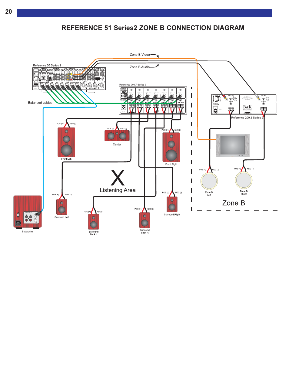 Reference 51 series2 zone b, Reference 51 series2 zone b connection diagram, Arate, independent audio and video zone | The diagram on, Type or s-video type video cable, The zone b video, Illus | B&K Series 2 User Manual | Page 22 / 64