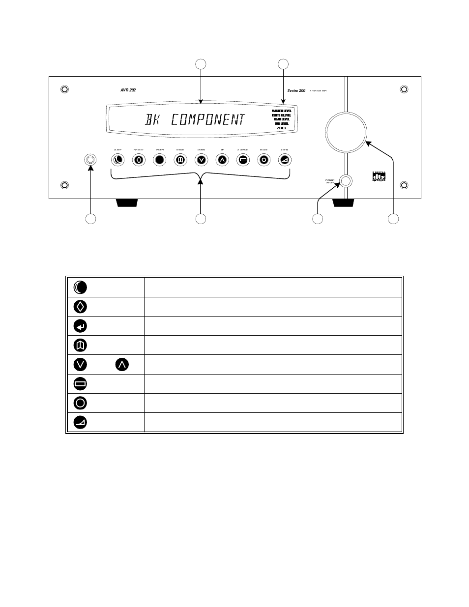 Front panel | B&K AVR101 Series User Manual | Page 10 / 60