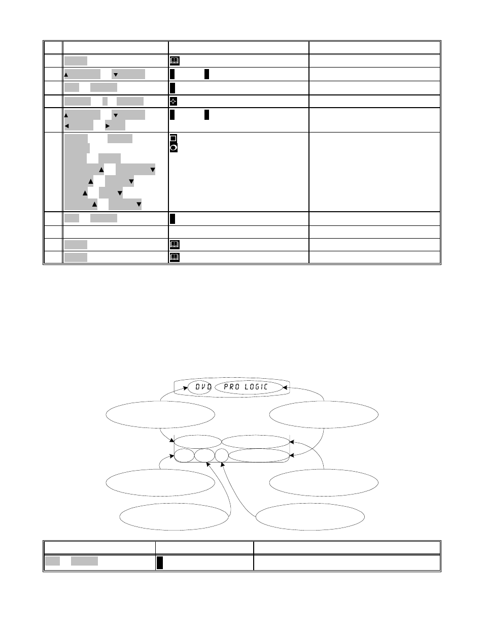 B&K AVR101 Series User Manual | Page 42 / 60