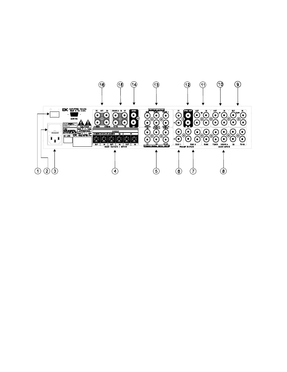 Rear panel view, Rear panel description | B&K AVP 2030 User Manual | Page 10 / 38