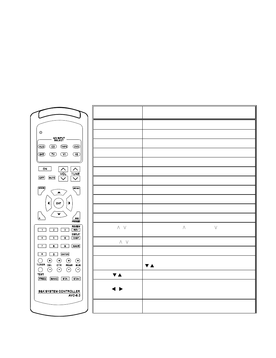 Remote control - avc-5.0 / zone 1 | B&K AVP 2030 User Manual | Page 14 / 38