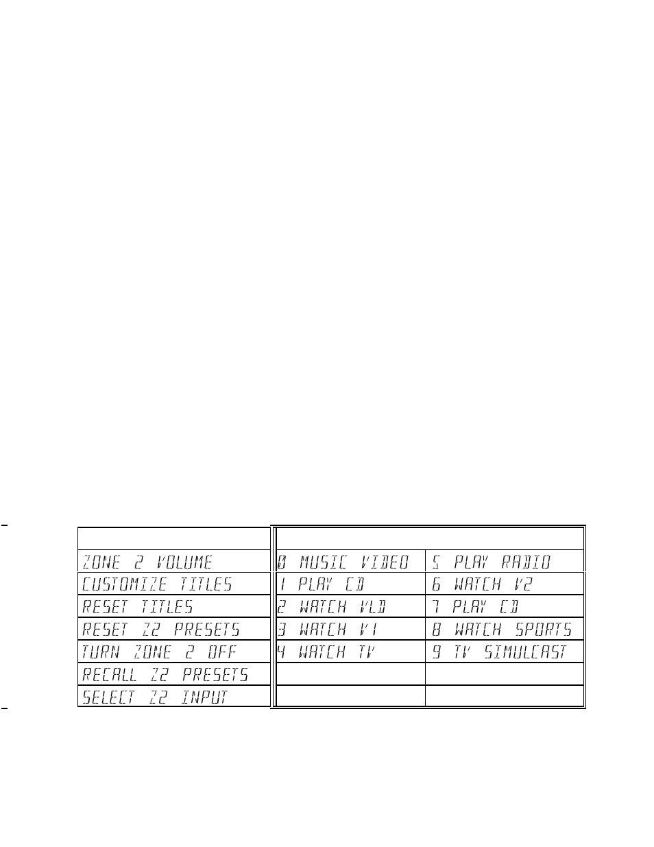 B&K AVP 2030 User Manual | Page 31 / 38