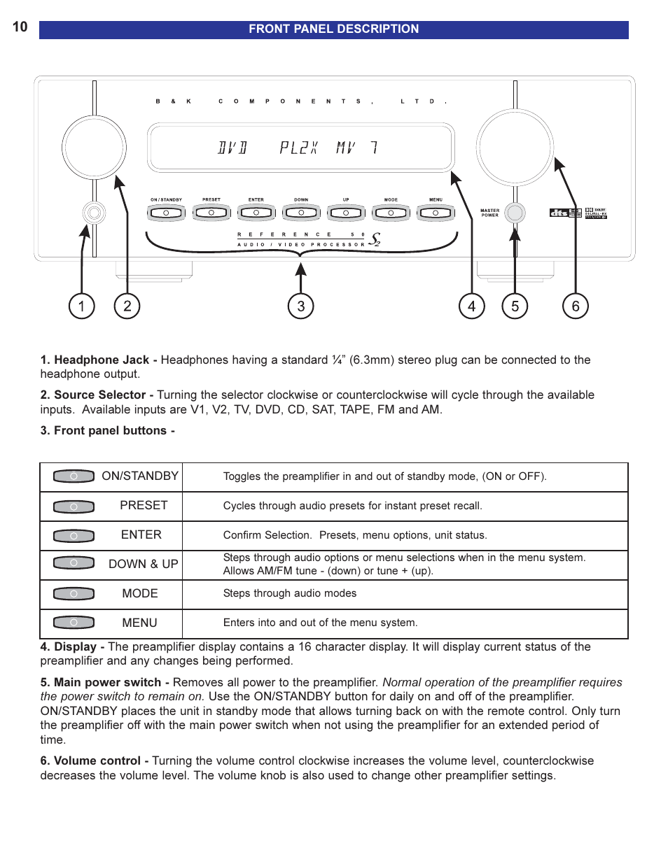 Front panel description | B&K 13790 1104 User Manual | Page 12 / 64