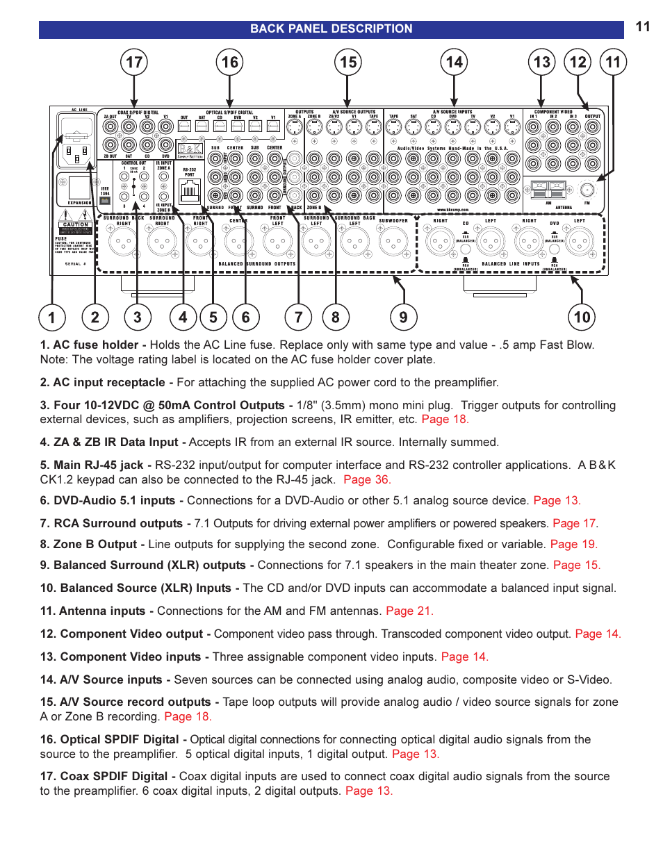 Back panel description | B&K 13790 1104 User Manual | Page 13 / 64