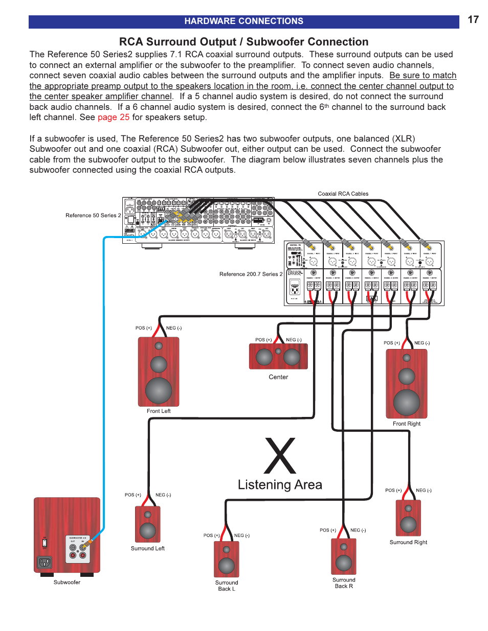 Rca surround outputs / subwo, Rca surround outputs / subwoofer connection, Rca surround output / subwoofer connection | B&K 13790 1104 User Manual | Page 19 / 64