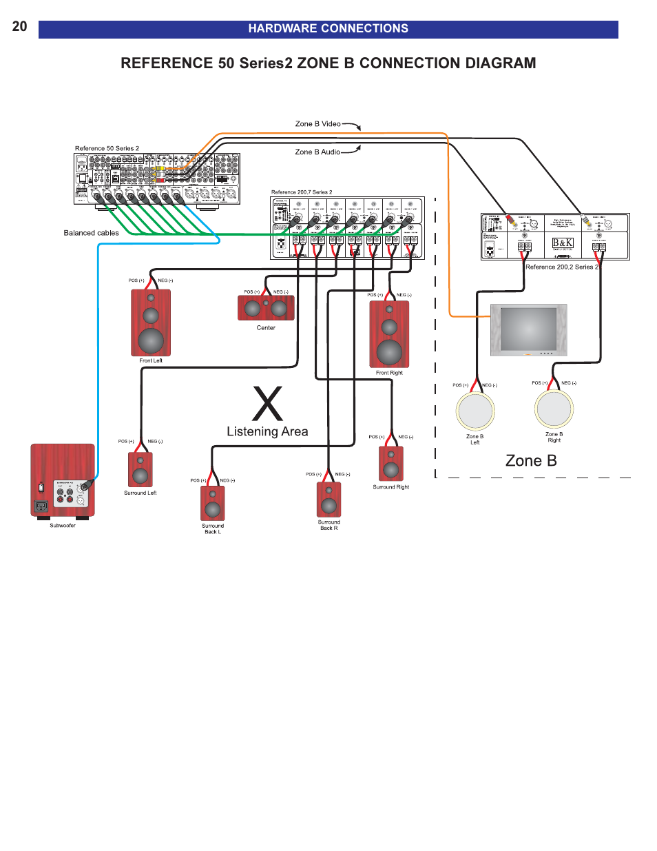 Reference 50 series2 zone b, Reference 50 series2 zone b connection diagram, The diagram on | B&K 13790 1104 User Manual | Page 22 / 64