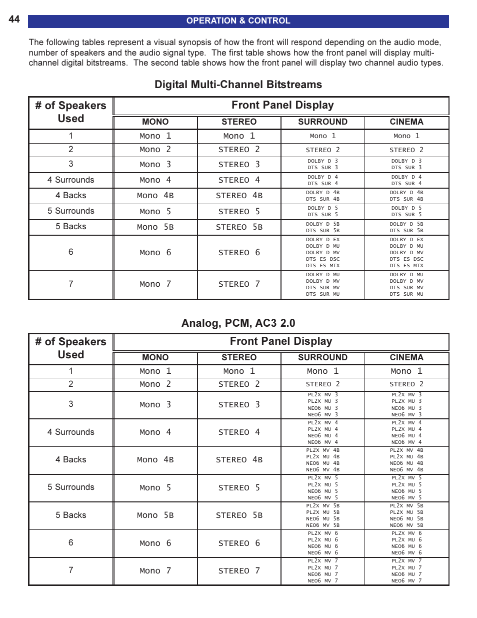 Of speakers used front panel display | B&K 13790 1104 User Manual | Page 46 / 64