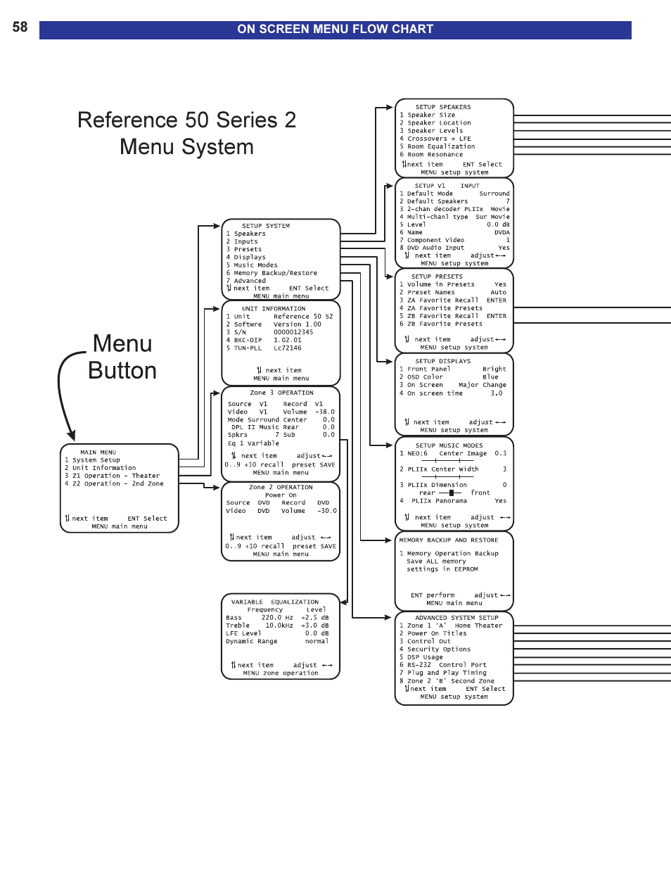 On screen menu flow chart, Reference 50 series 2 menu system | B&K 13790 1104 User Manual | Page 60 / 64