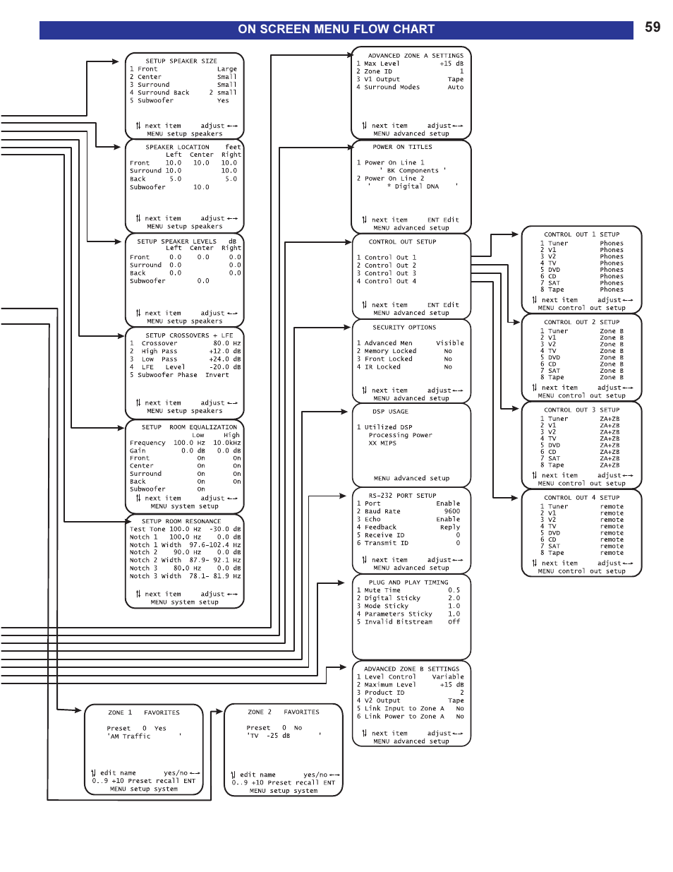 B&K 13790 1104 User Manual | Page 61 / 64