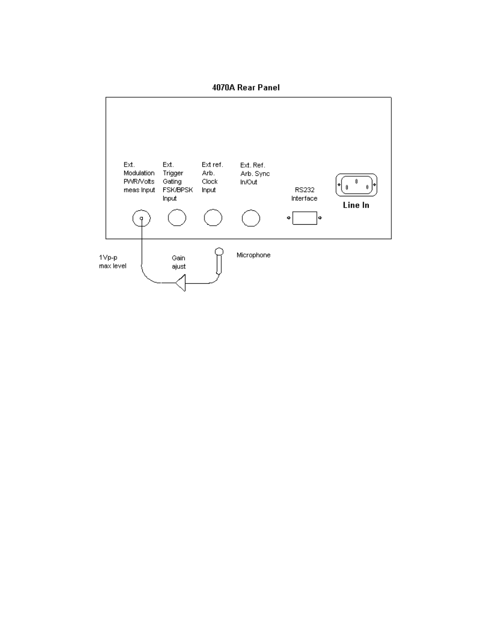 B&K 4070A User Manual | Page 10 / 88
