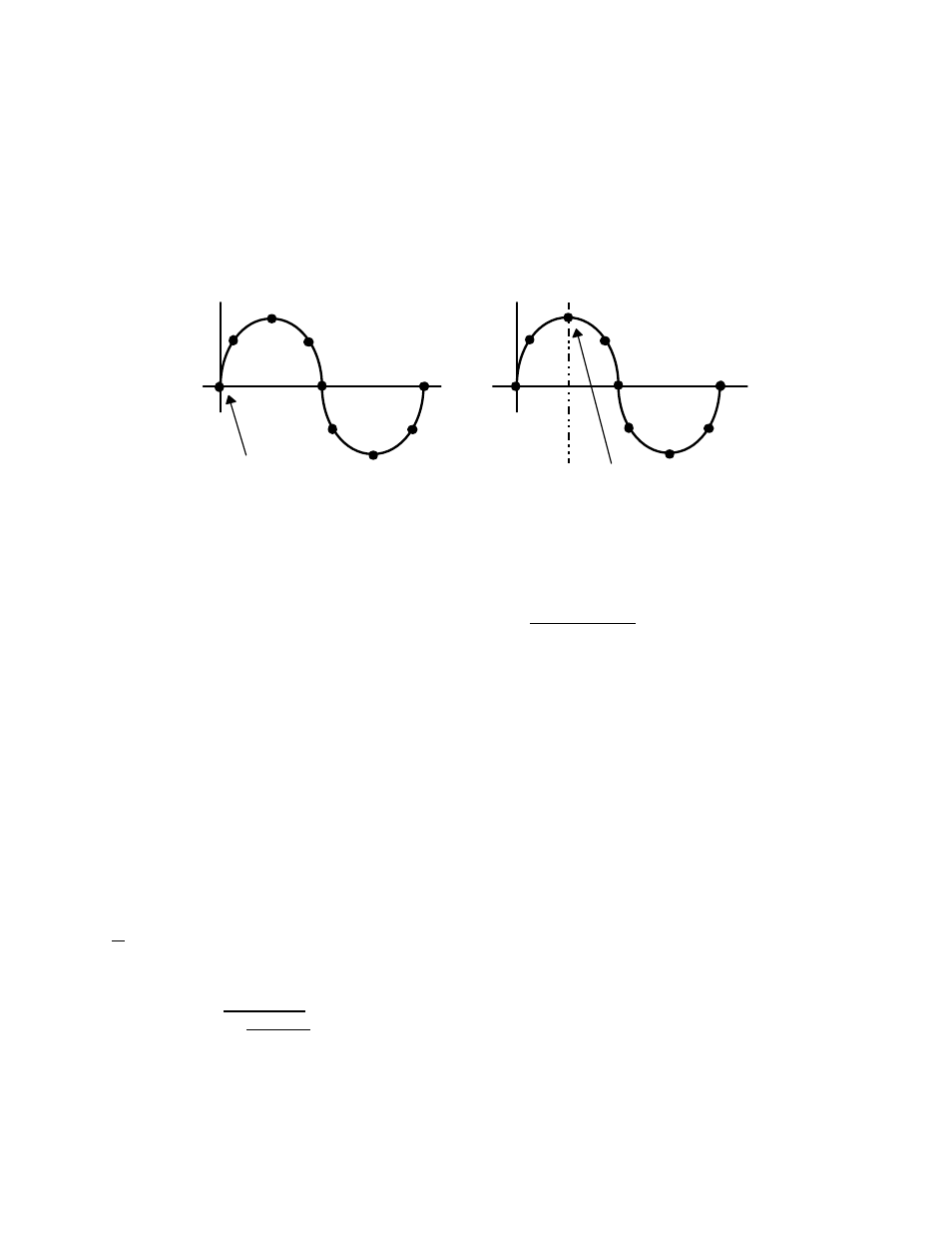 More on phase offsets, Phase resolution, Waveform size restrictions | Example | B&K 4070A User Manual | Page 66 / 88