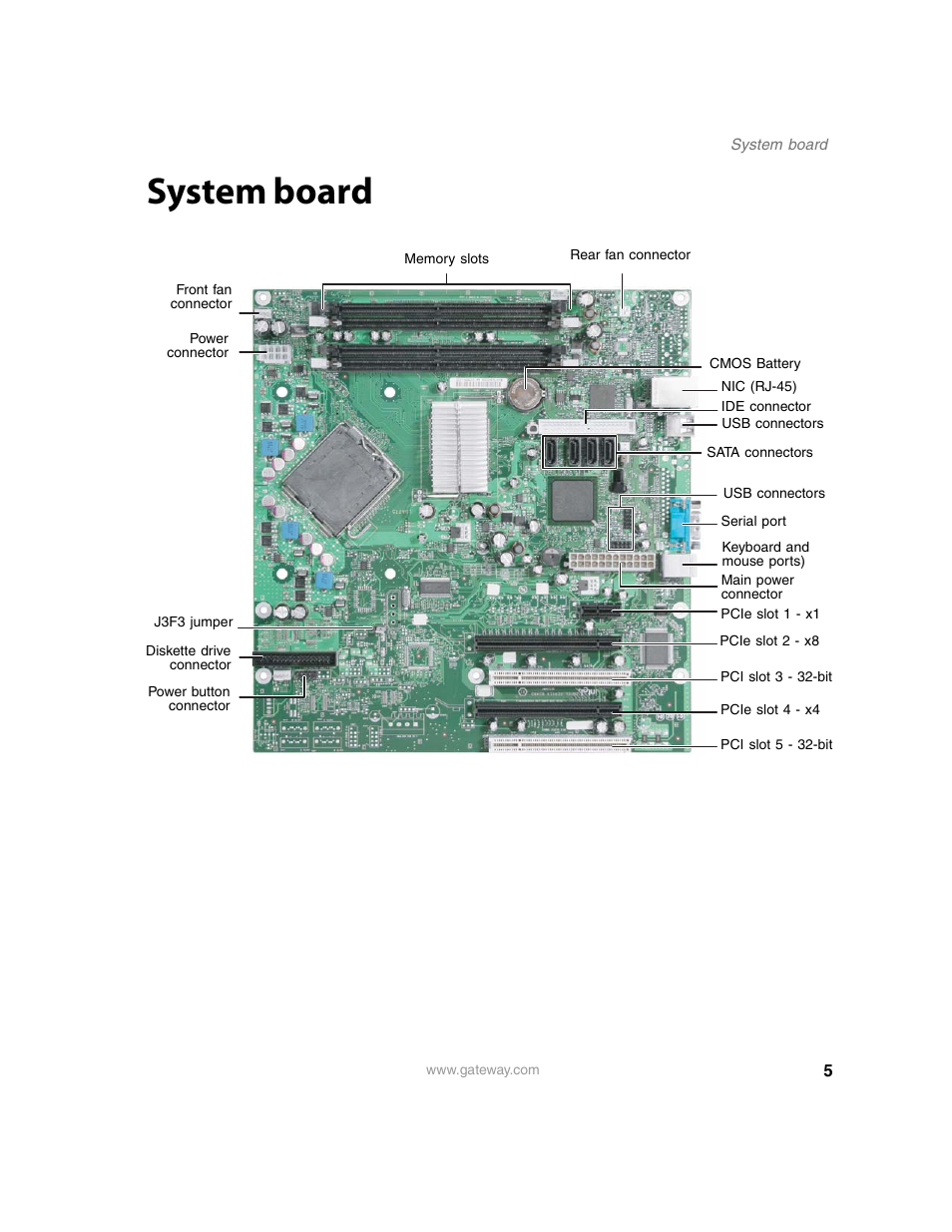 System board | Gateway E-9220T User Manual | Page 10 / 124