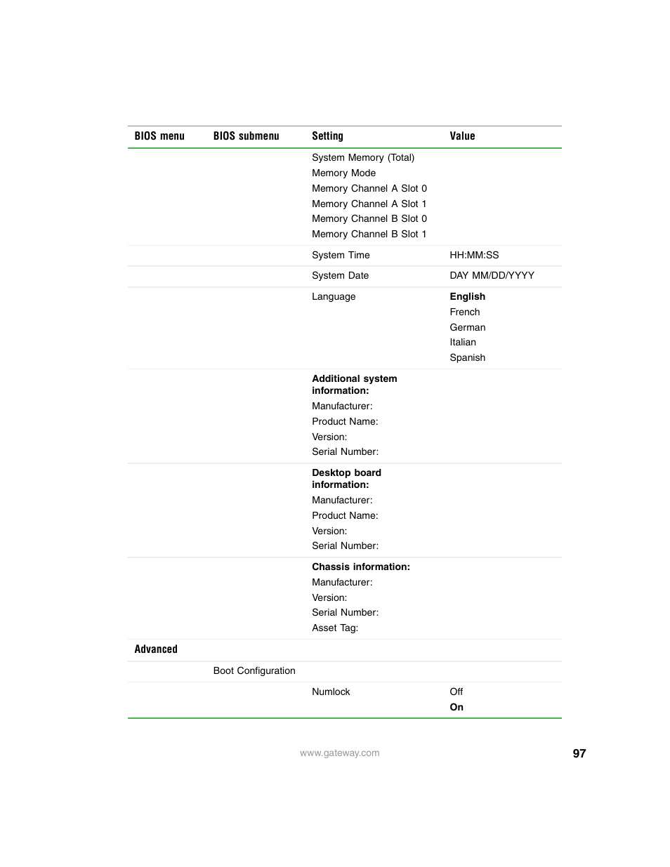 Gateway E-9220T User Manual | Page 102 / 124