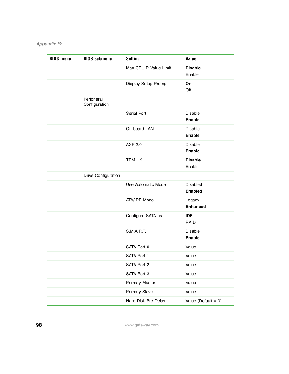 Gateway E-9220T User Manual | Page 103 / 124