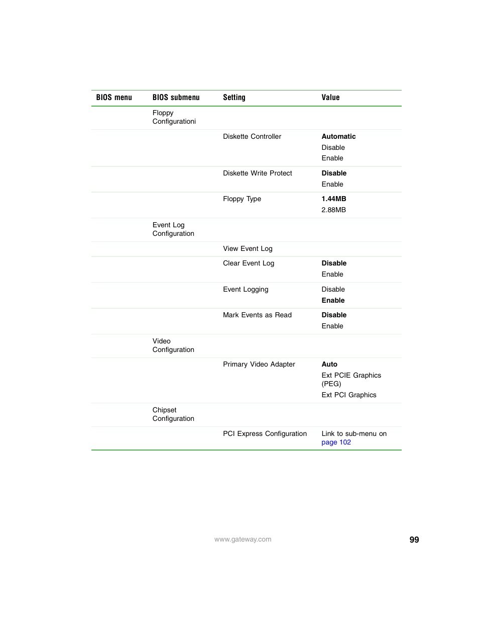 Gateway E-9220T User Manual | Page 104 / 124