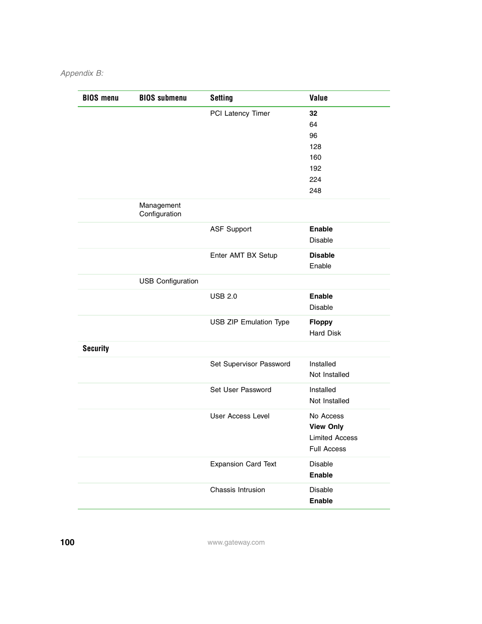 Gateway E-9220T User Manual | Page 105 / 124