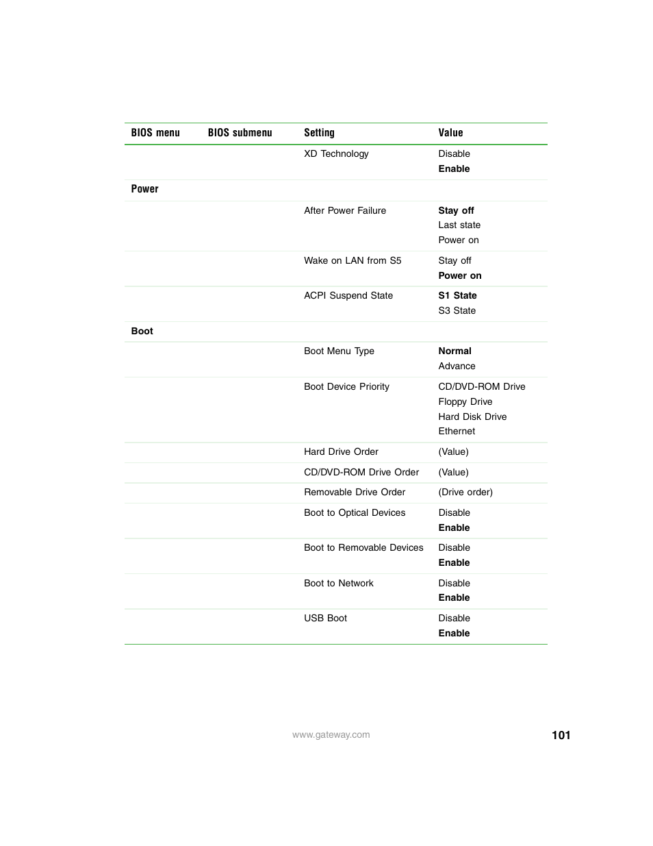Gateway E-9220T User Manual | Page 106 / 124