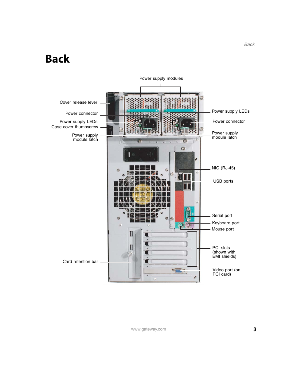 Back | Gateway E-9220T User Manual | Page 8 / 124
