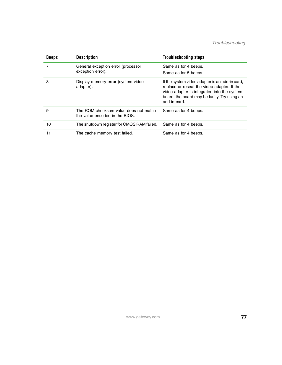 Gateway E-9220T User Manual | Page 82 / 124