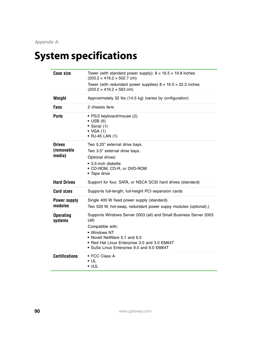 System specifications | Gateway E-9220T User Manual | Page 95 / 124