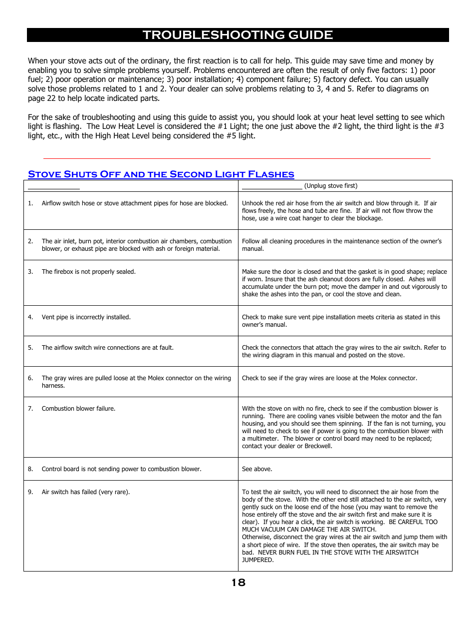 Troubleshooting guide, Stove shuts off and the second light flashes | Breckwell SP 6000 User Manual | Page 22 / 29