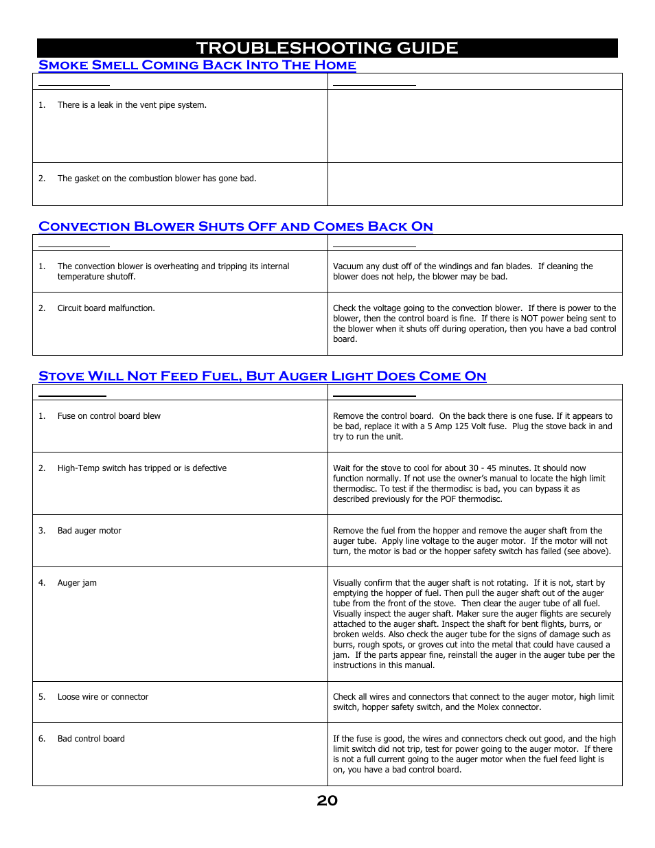 Troubleshooting guide, Smoke smell coming back into the home, Convection blower shuts off and comes back on | Breckwell SP 6000 User Manual | Page 24 / 29