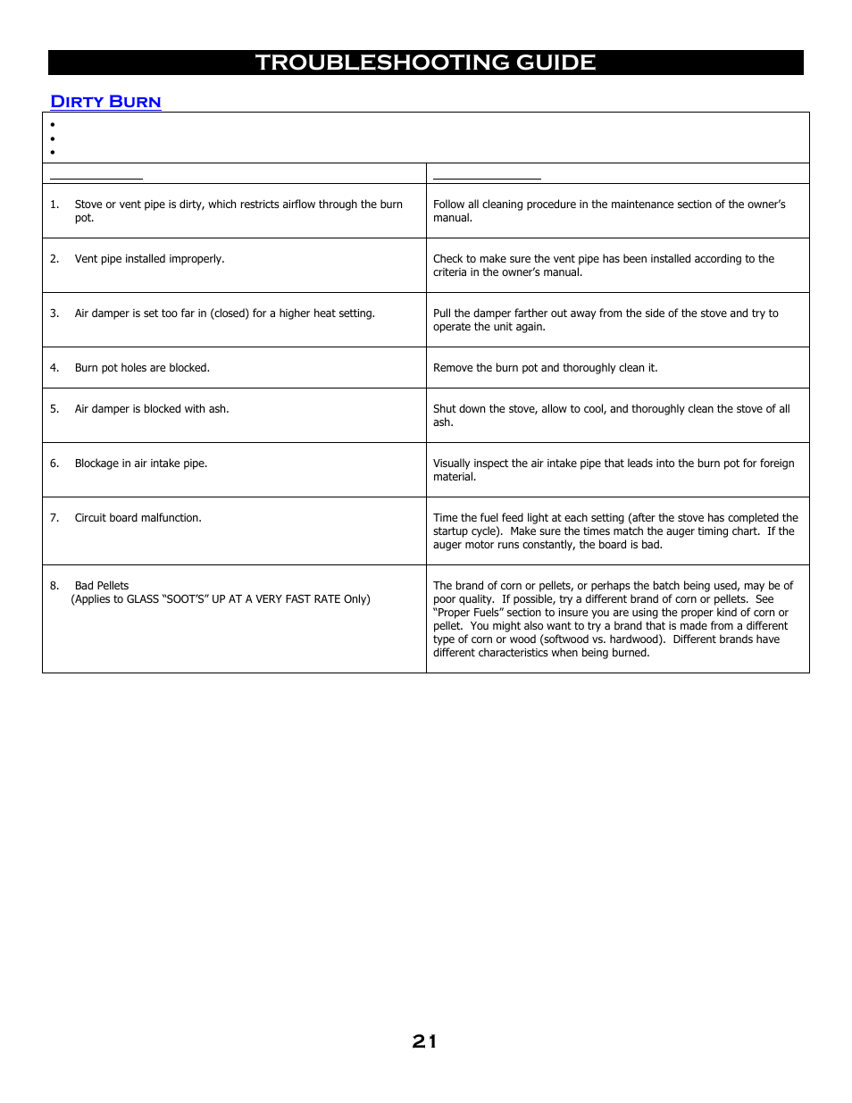 Troubleshooting guide, Dirty burn | Breckwell SP 6000 User Manual | Page 25 / 29
