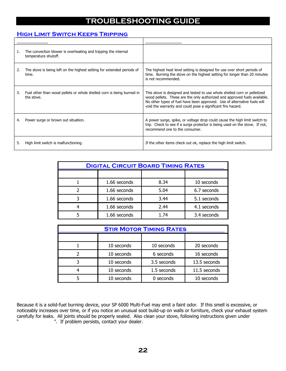 Troubleshooting guide, High limit switch keeps tripping, Digital circuit board timing rates | Stir motor timing rates | Breckwell SP 6000 User Manual | Page 26 / 29