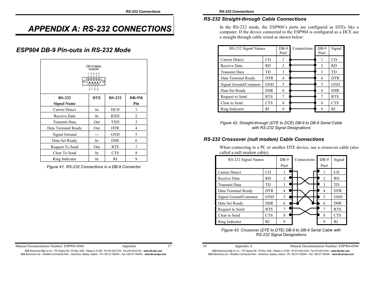 Appendix a: rs-232 connections - 57 | B&B Electronics ESP904 User Manual | Page 34 / 39