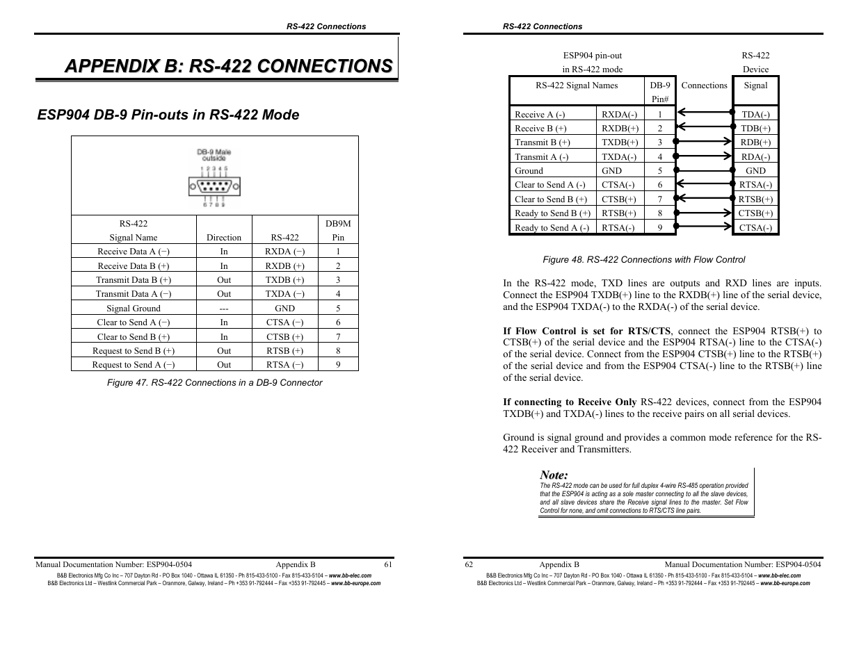 Appendix b: rs-422 connections - 61 | B&B Electronics ESP904 User Manual | Page 36 / 39