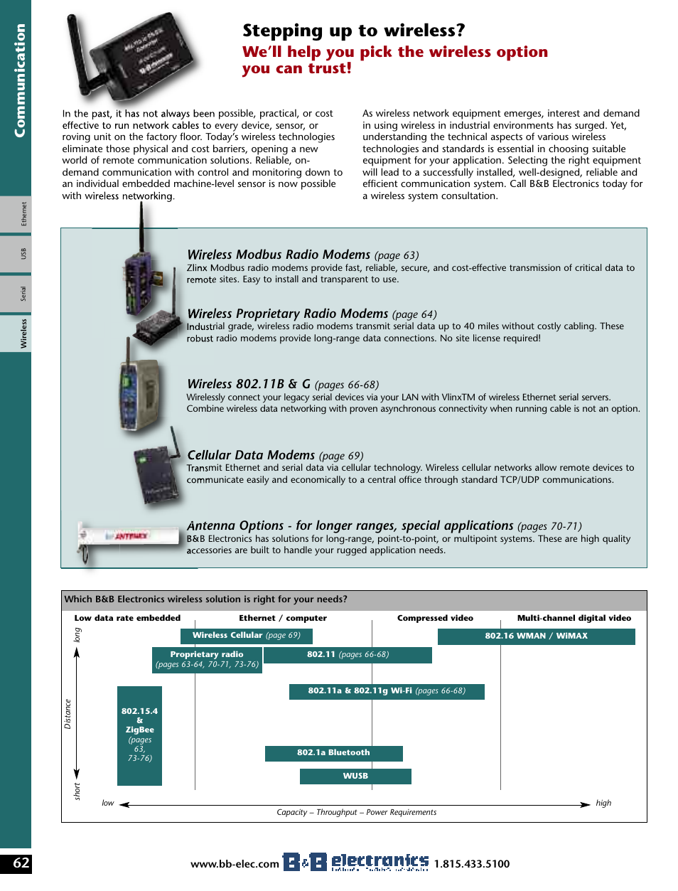 B&B Electronics Modem User Manual | 10 pages