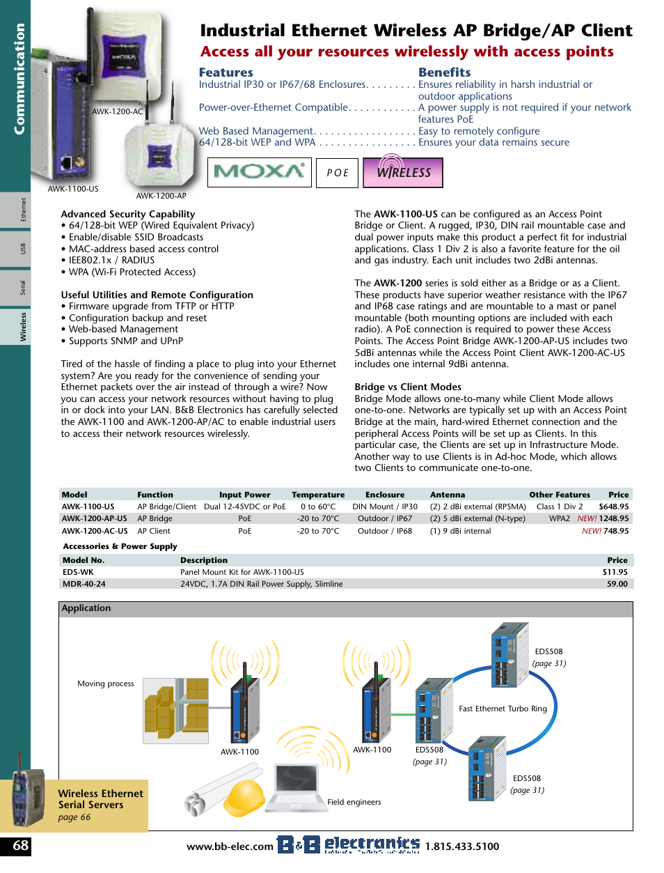 Industrial ethernet wireless ap bridge/ap client, Features benefits | B&B Electronics Modem User Manual | Page 7 / 10