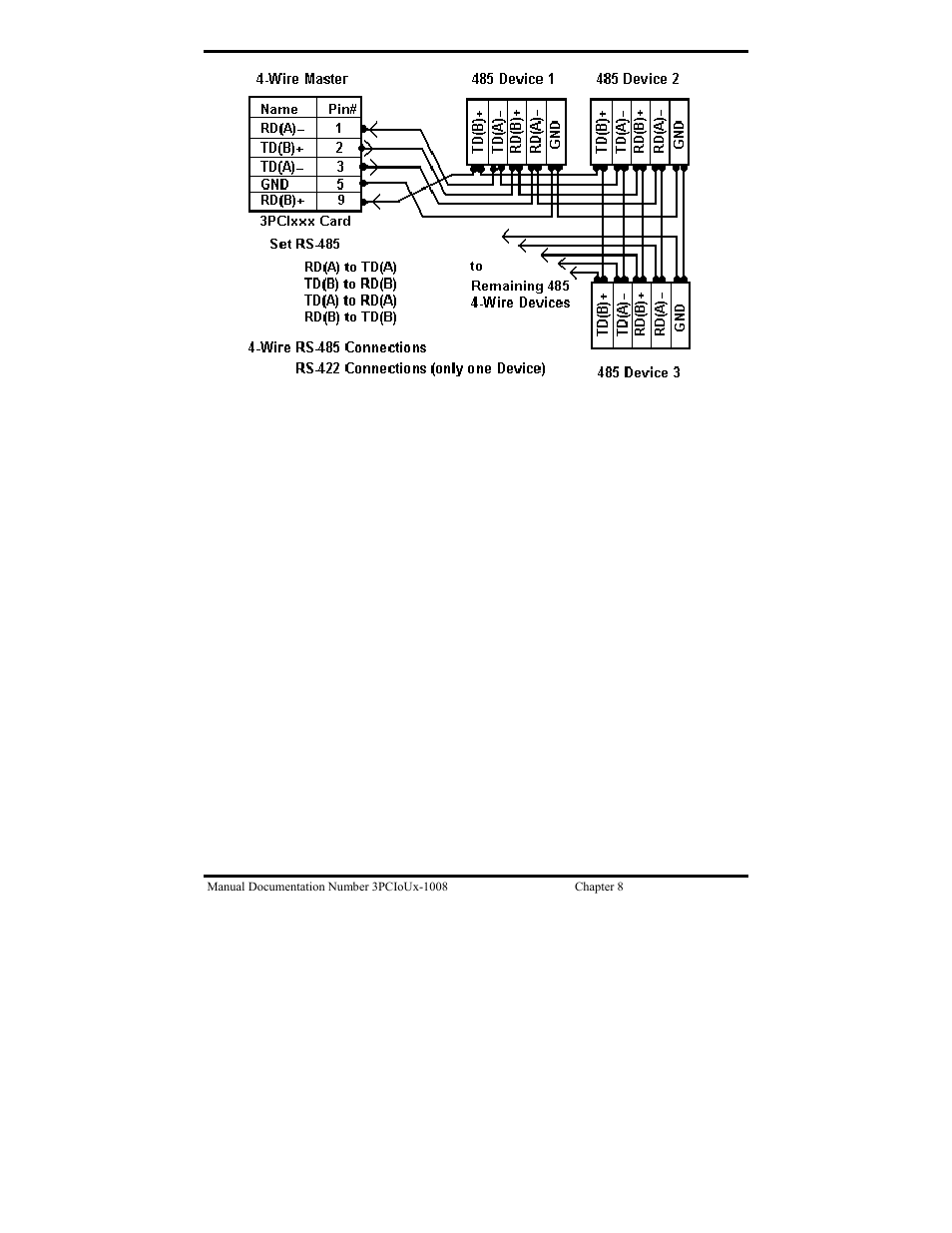B&B Electronics 3PCIU4 User Manual | Page 73 / 92