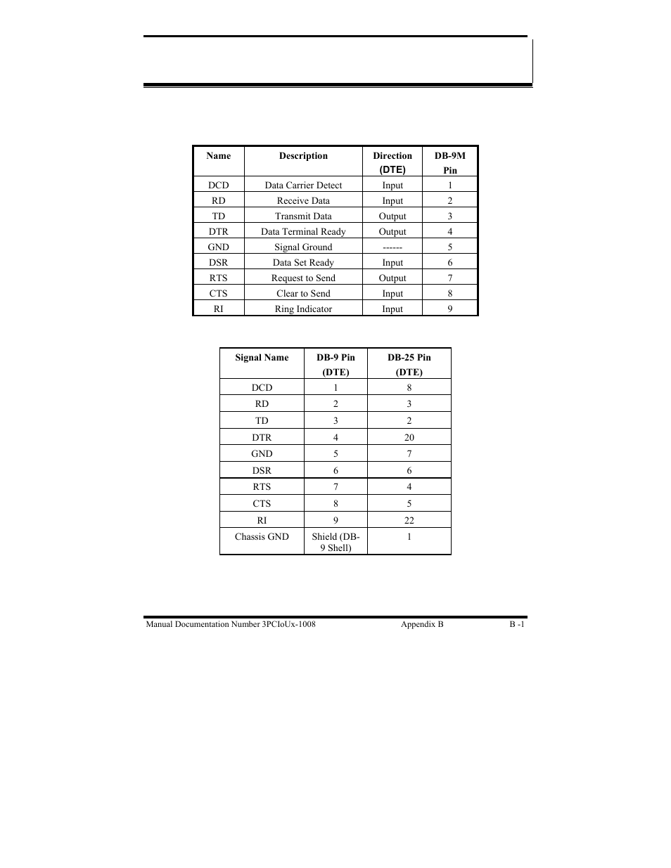 B&B Electronics 3PCIU4 User Manual | Page 83 / 92