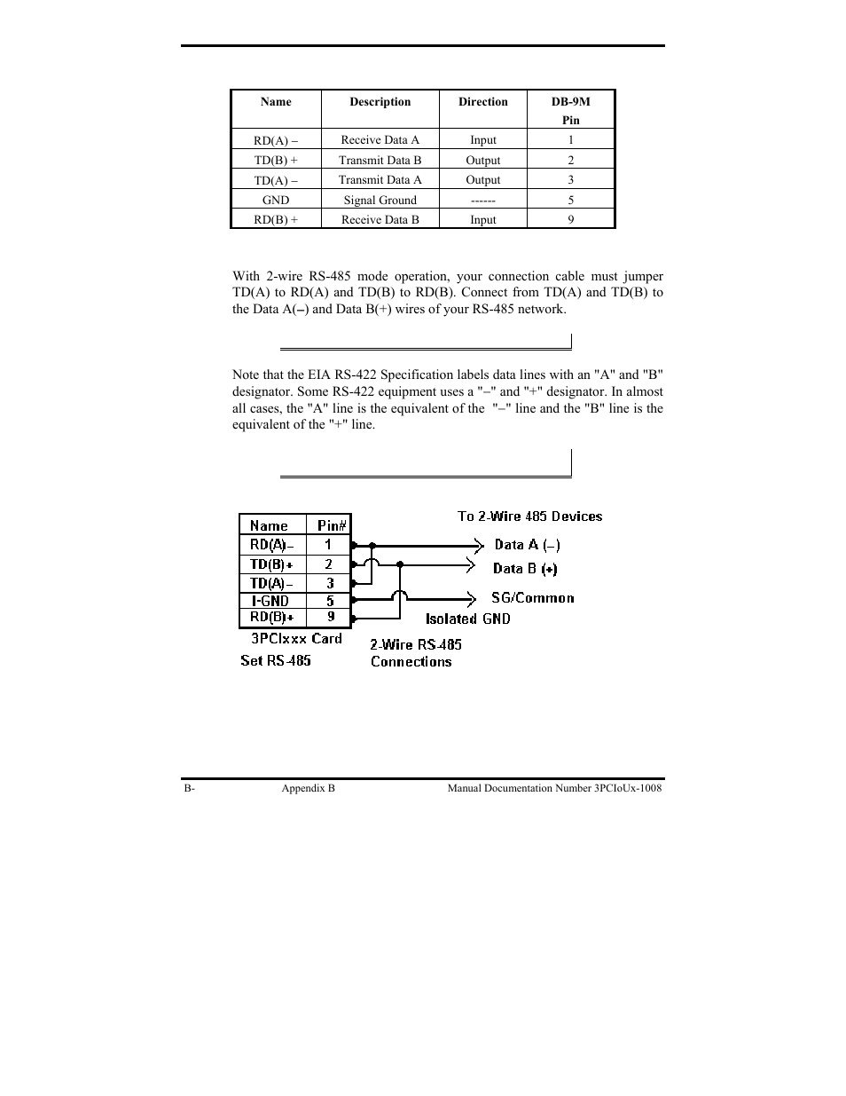 B&B Electronics 3PCIU4 User Manual | Page 84 / 92