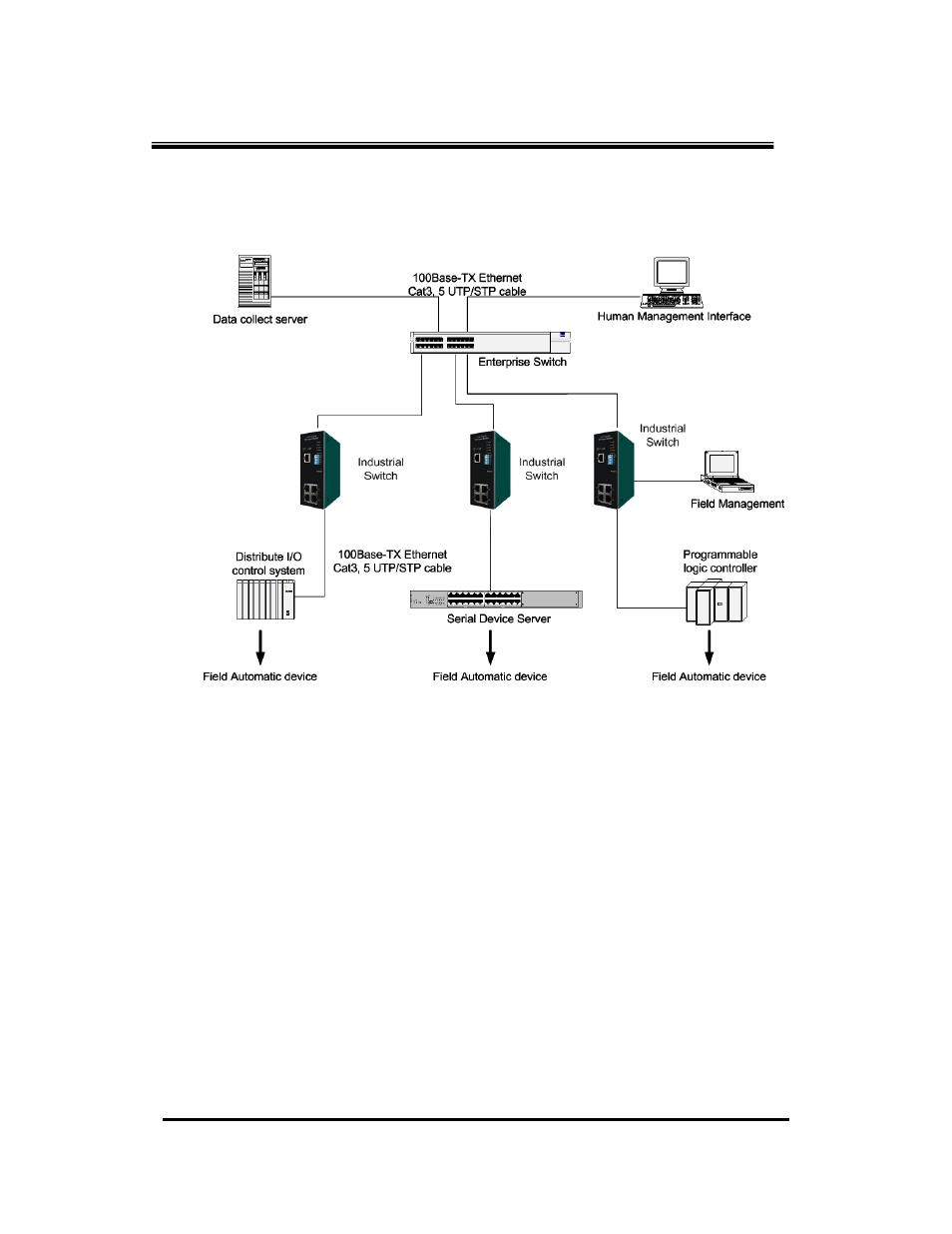 Network application, X-ring application | B&B Electronics EIR505-XX User Manual | Page 25 / 65