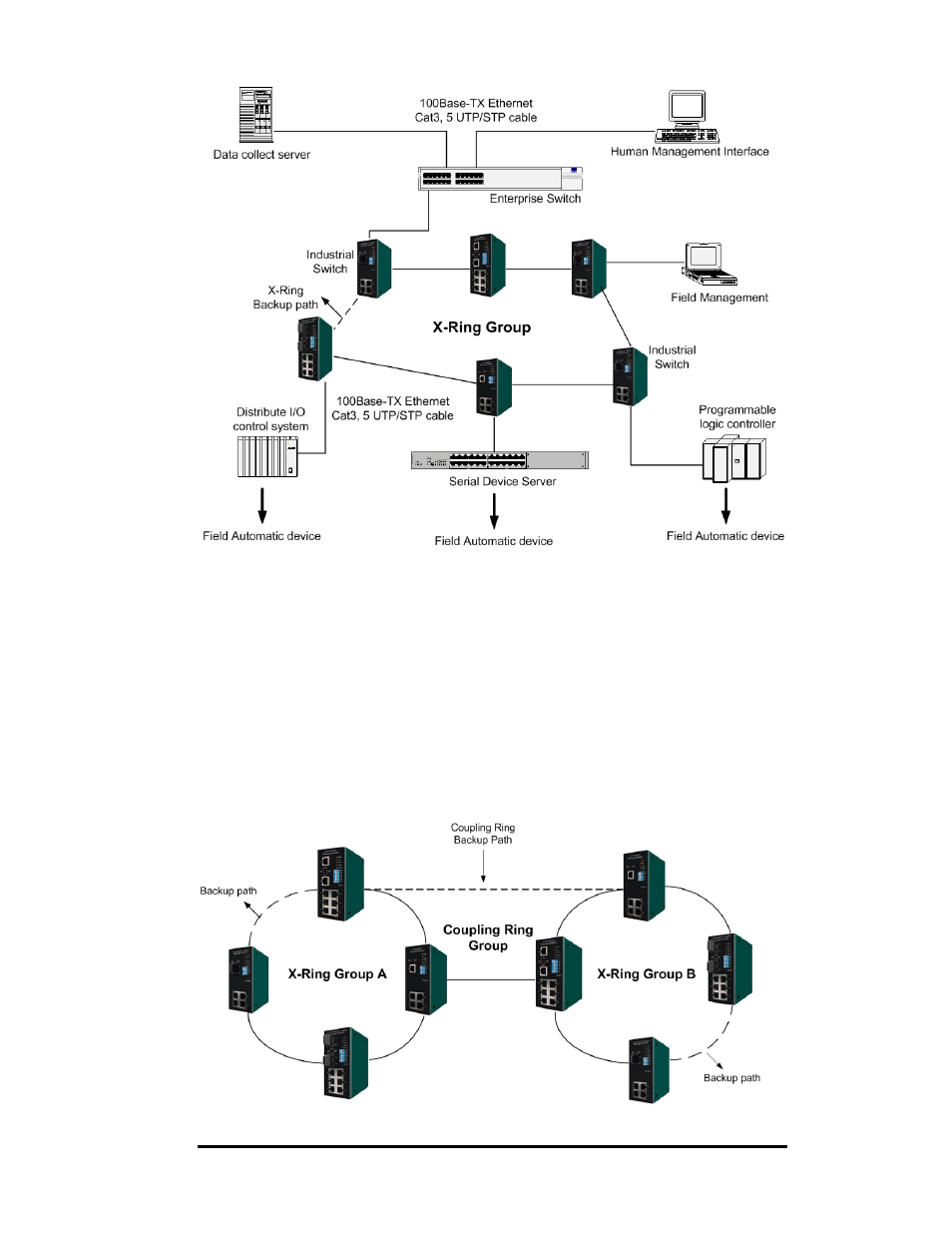 Coupling ring application | B&B Electronics EIR505-XX User Manual | Page 26 / 65