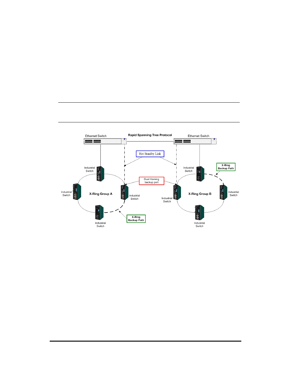 Dual homing application | B&B Electronics EIR505-XX User Manual | Page 27 / 65