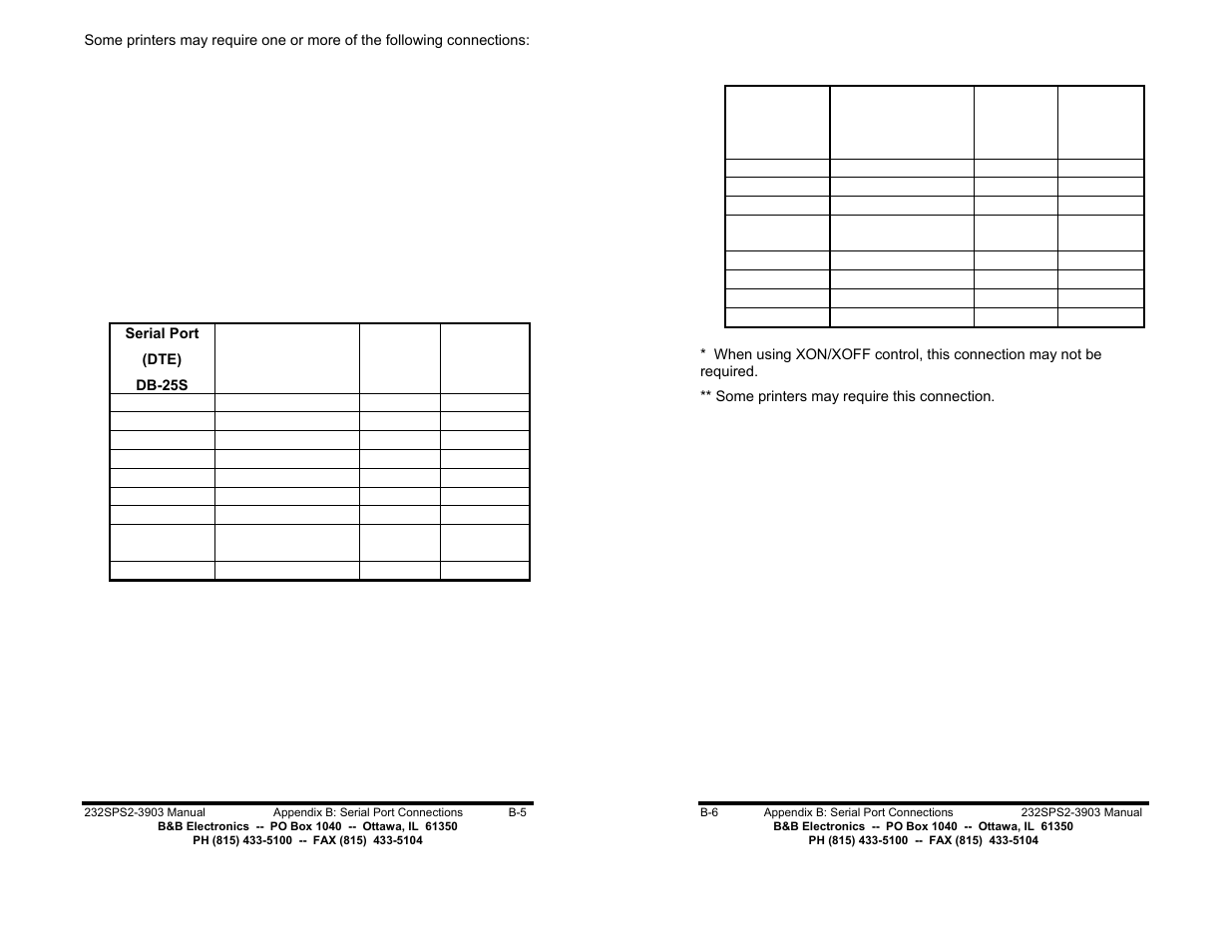 B&B Electronics 232SPS2 User Manual | Page 11 / 14