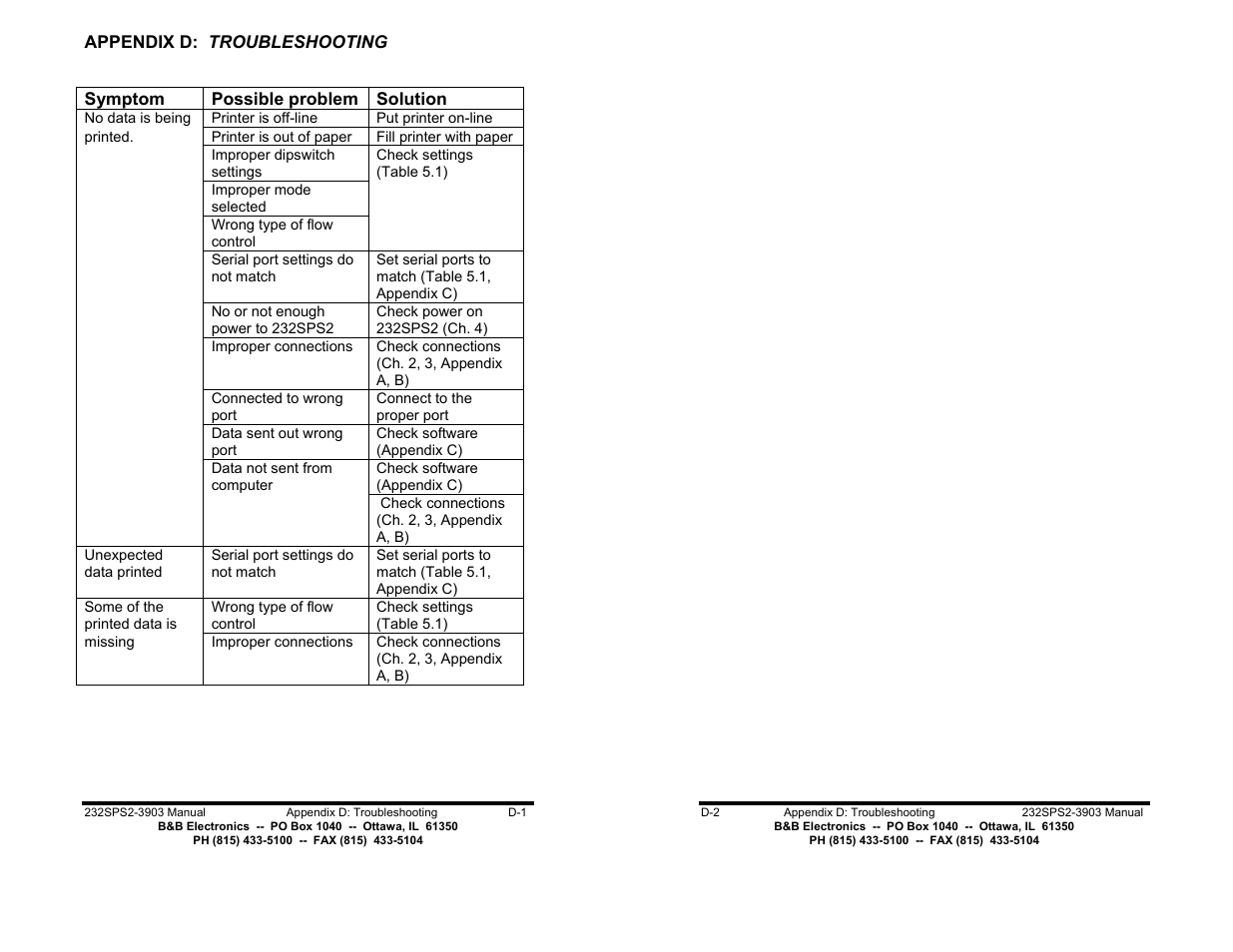Appendix d: troubleshooting - pg d-1 | B&B Electronics 232SPS2 User Manual | Page 13 / 14