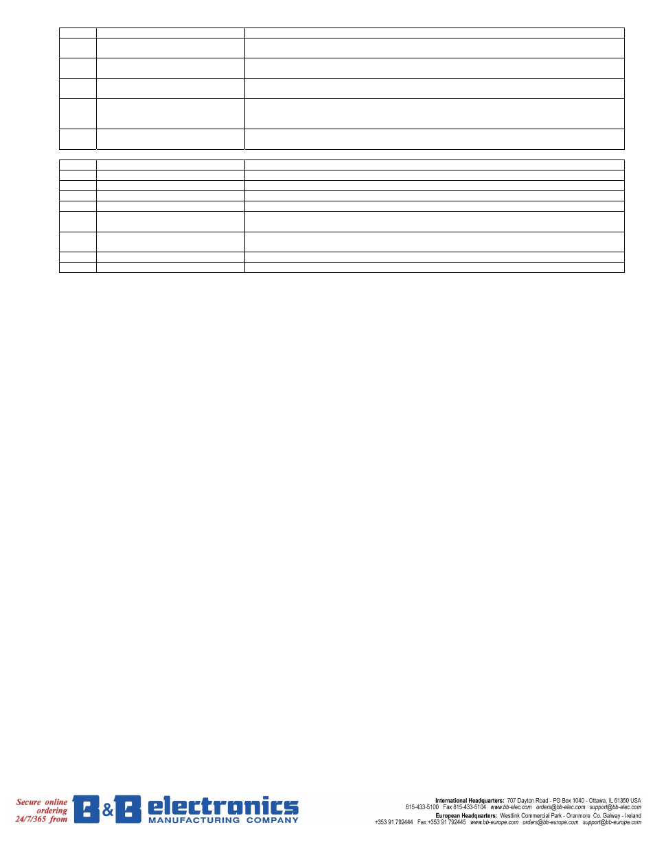 B&B Electronics DELTA Temperature Controller DTB Series User Manual | Page 10 / 13