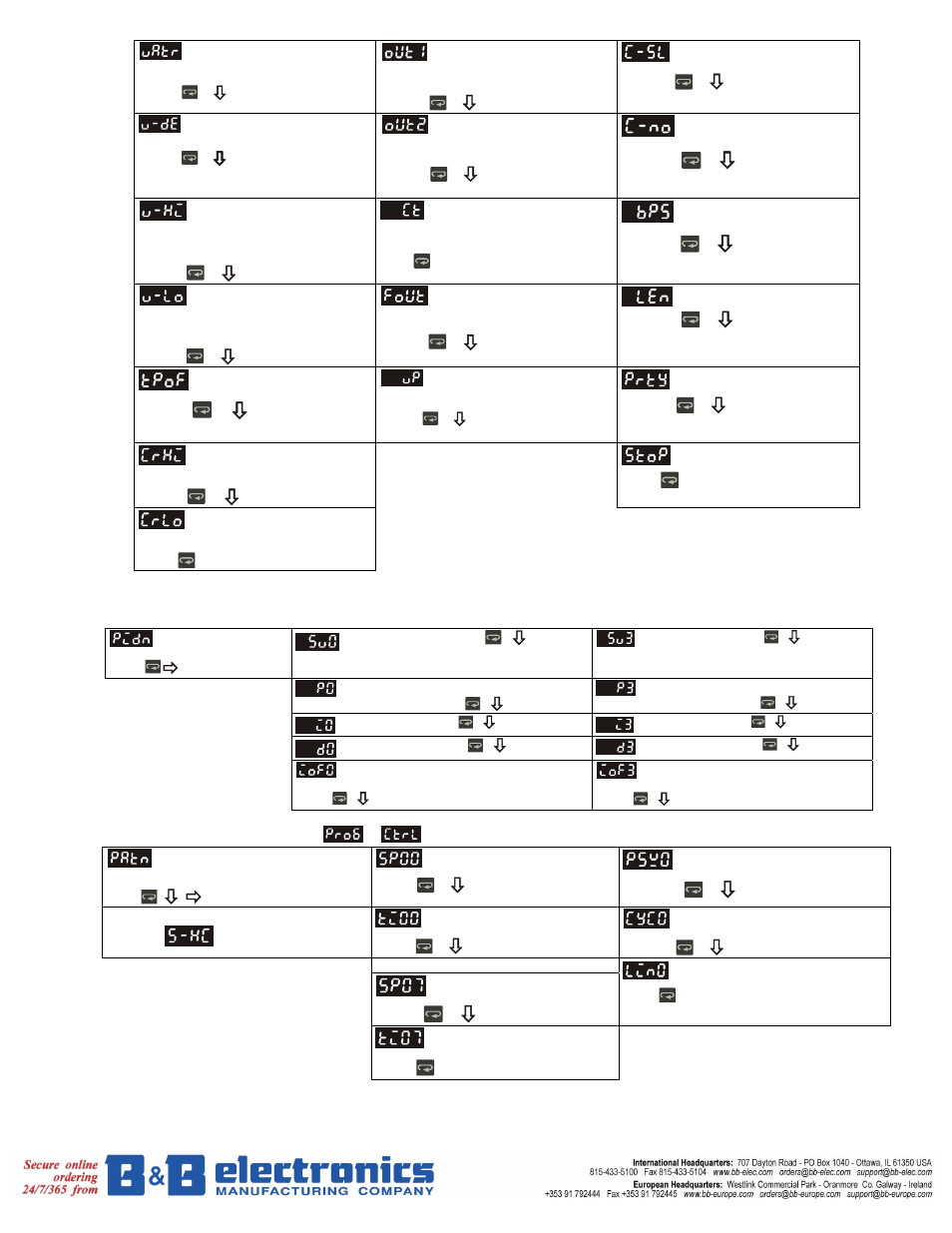 B&B Electronics DELTA Temperature Controller DTB Series User Manual | Page 5 / 13