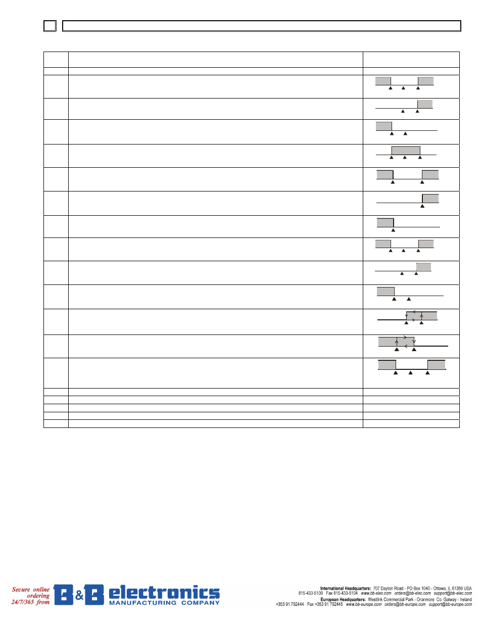 6 8 alarm outputs | B&B Electronics DELTA Temperature Controller DTB Series User Manual | Page 7 / 13