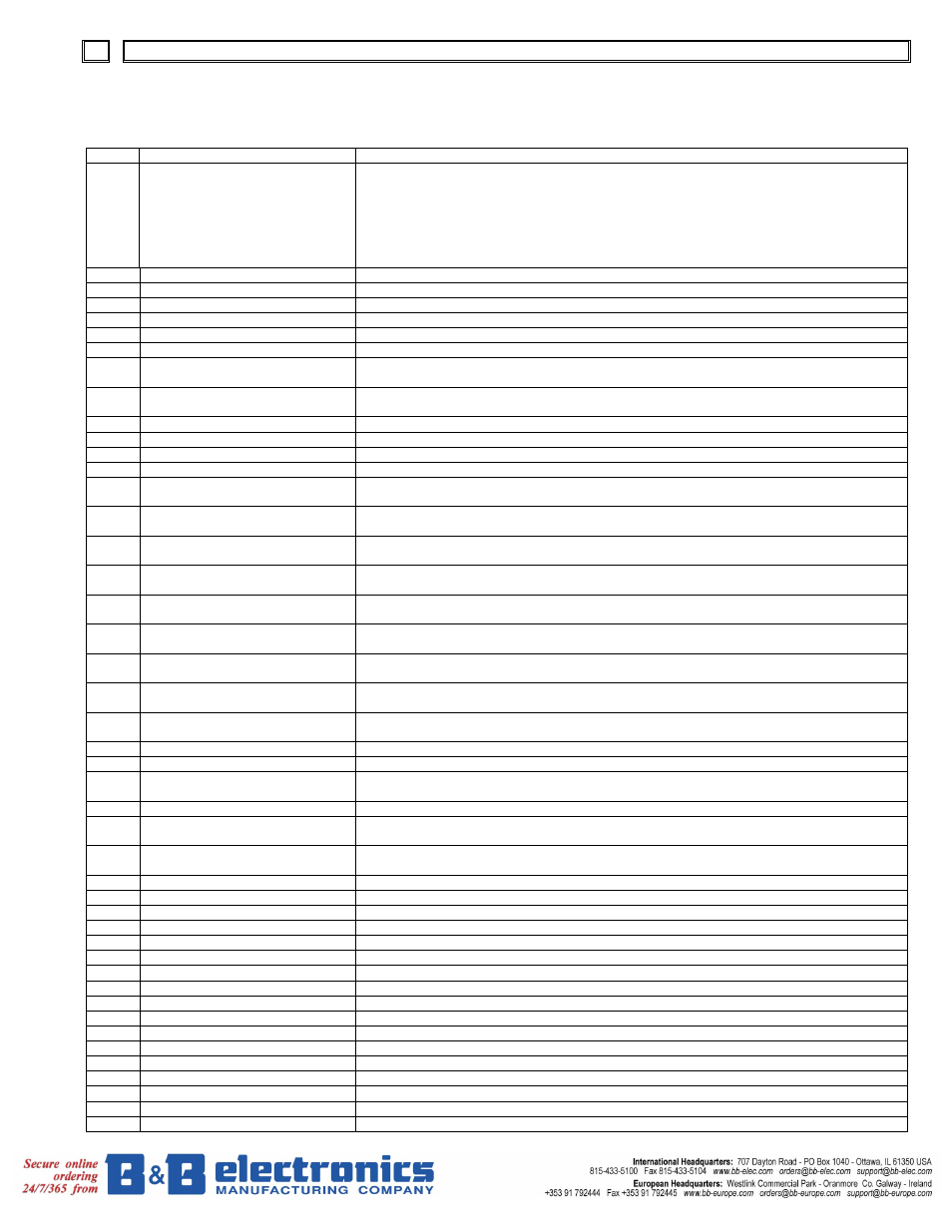 B&B Electronics DELTA Temperature Controller DTB Series User Manual | Page 9 / 13