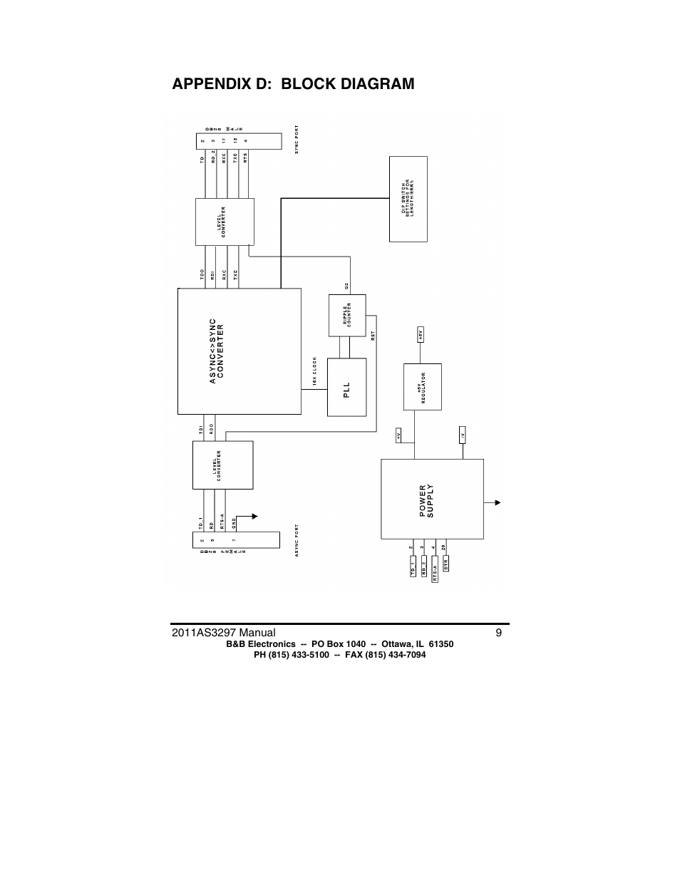 Appendix d: block diagram | B&B Electronics High Speed Asynchronous to Synchronous Converter 2011 User Manual | Page 11 / 11