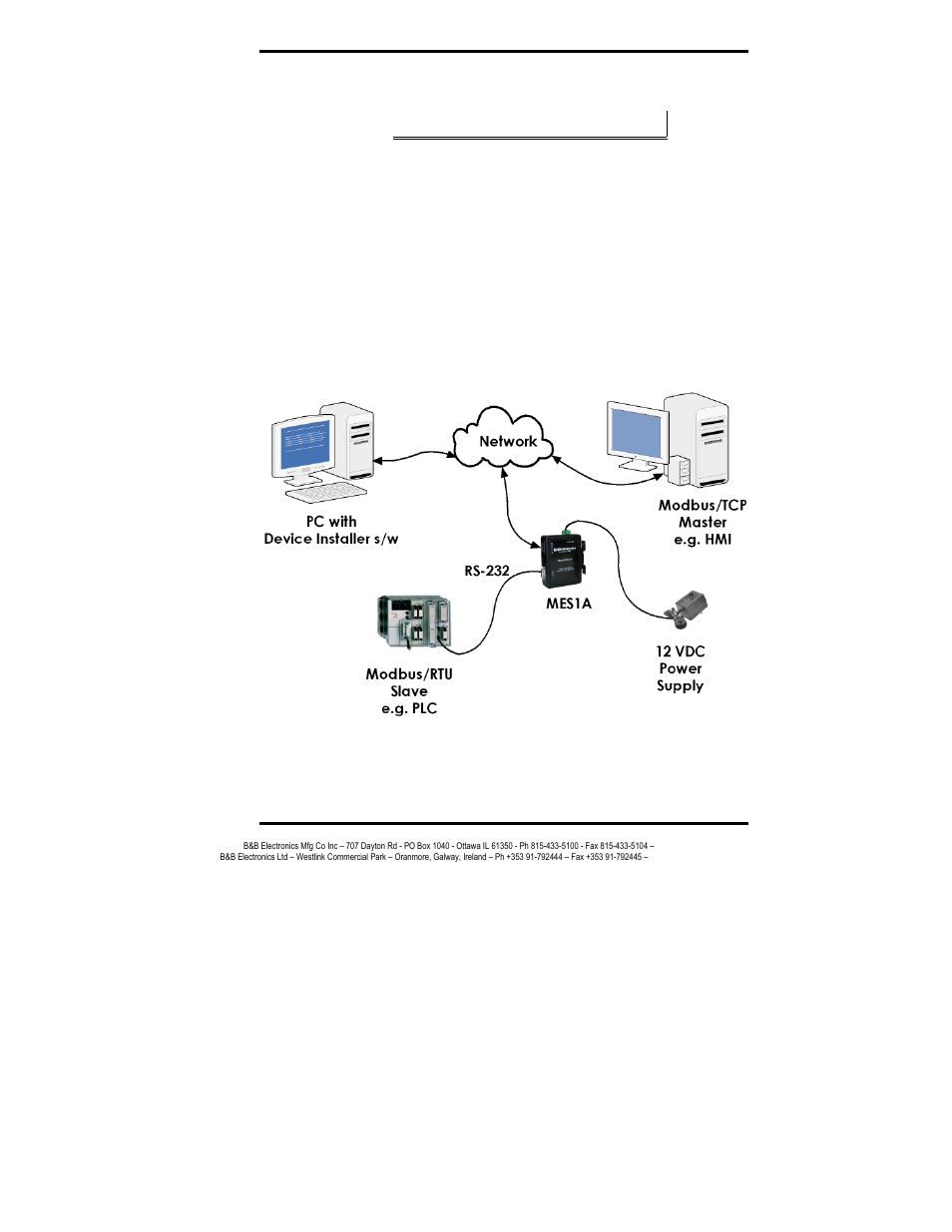 B&B Electronics MES1A User Manual | Page 18 / 71