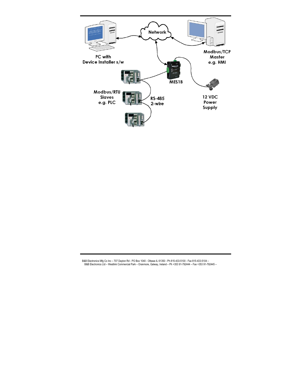 B&B Electronics MES1A User Manual | Page 19 / 71