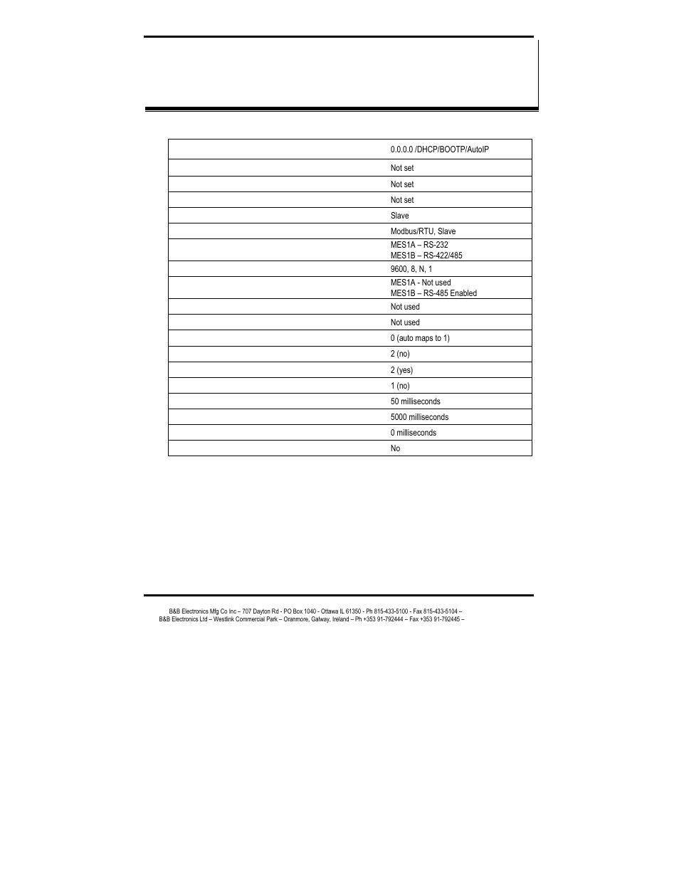 B&B Electronics MES1A User Manual | Page 61 / 71